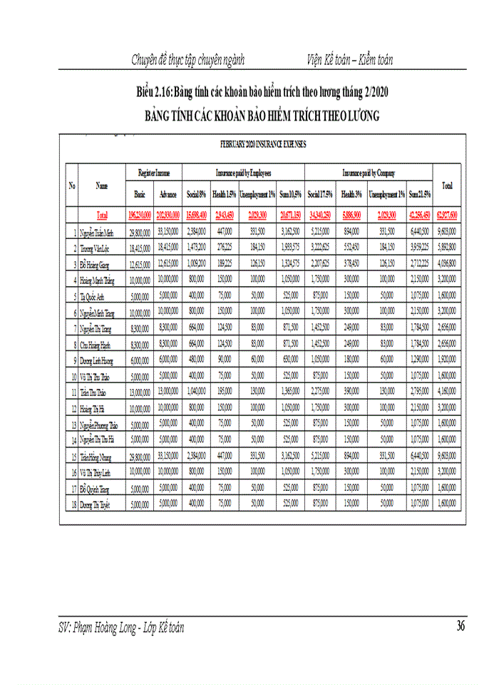 image for page Kế toán tiền lương và các khoản trích theo lương tại Công ty cổ phần Thành Đạt