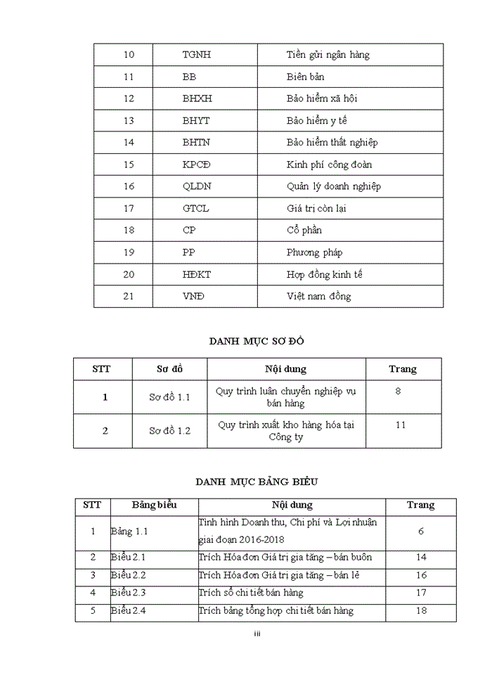 image for page Kế toán doanh thu chi phí và xác định lợi nhuận thuần từ hoạt động kinh doanh tại Công ty Cổ phần Tư vấn Xây dựng thủy lợi thủy điện Thăng Long
