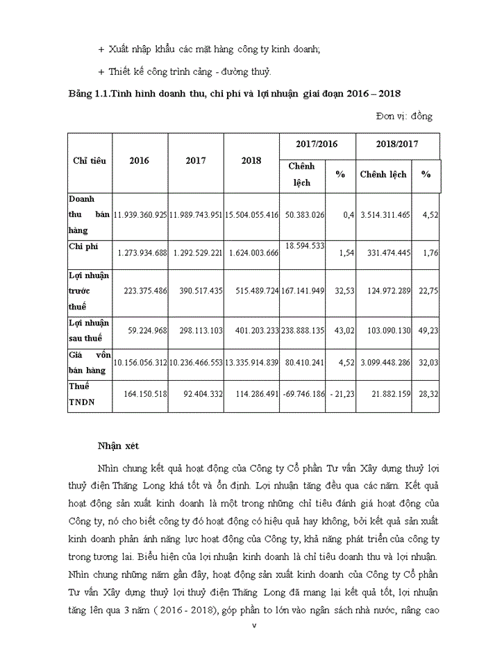 image for page Kế toán doanh thu chi phí và xác định lợi nhuận thuần từ hoạt động kinh doanh tại Công ty Cổ phần Tư vấn Xây dựng thủy lợi thủy điện Thăng Long