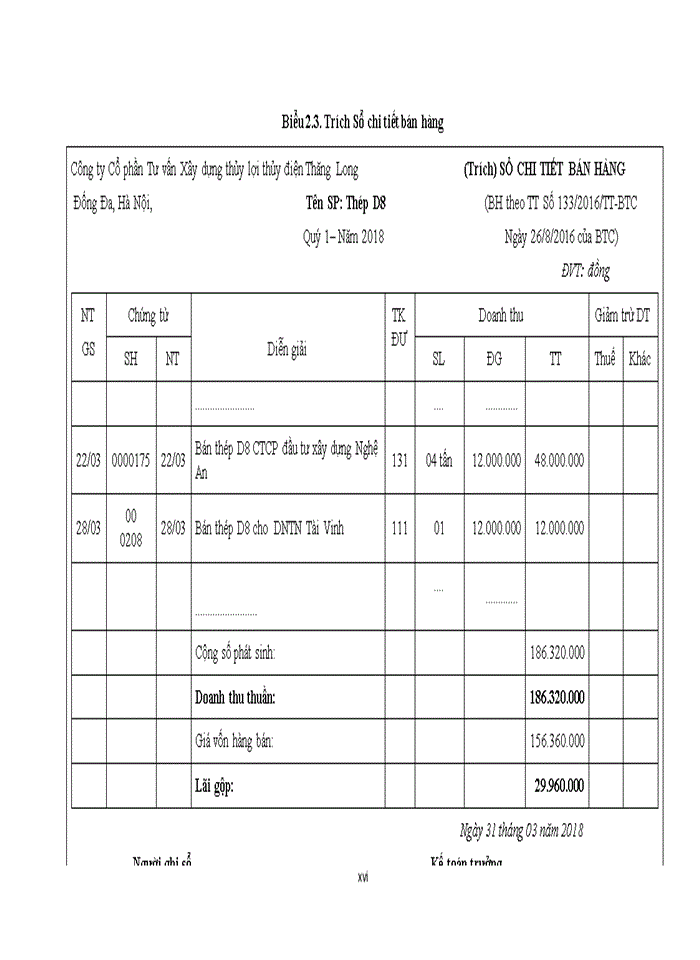 image for page Kế toán doanh thu chi phí và xác định lợi nhuận thuần từ hoạt động kinh doanh tại Công ty Cổ phần Tư vấn Xây dựng thủy lợi thủy điện Thăng Long