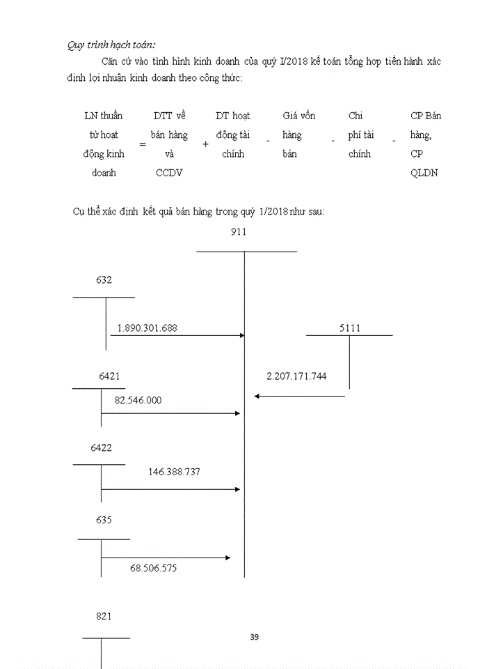 image for page Kế toán doanh thu chi phí và xác định lợi nhuận thuần từ hoạt động kinh doanh tại Công ty Cổ phần Tư vấn Xây dựng thủy lợi thủy điện Thăng Long