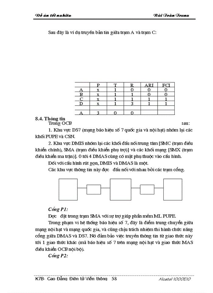 image for page Tổng quan về tổng đài ALCATEL 1000E10
