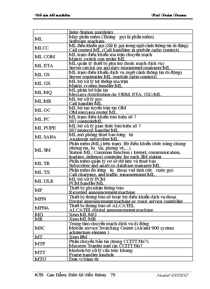 image for page Tổng quan về tổng đài ALCATEL 1000E10