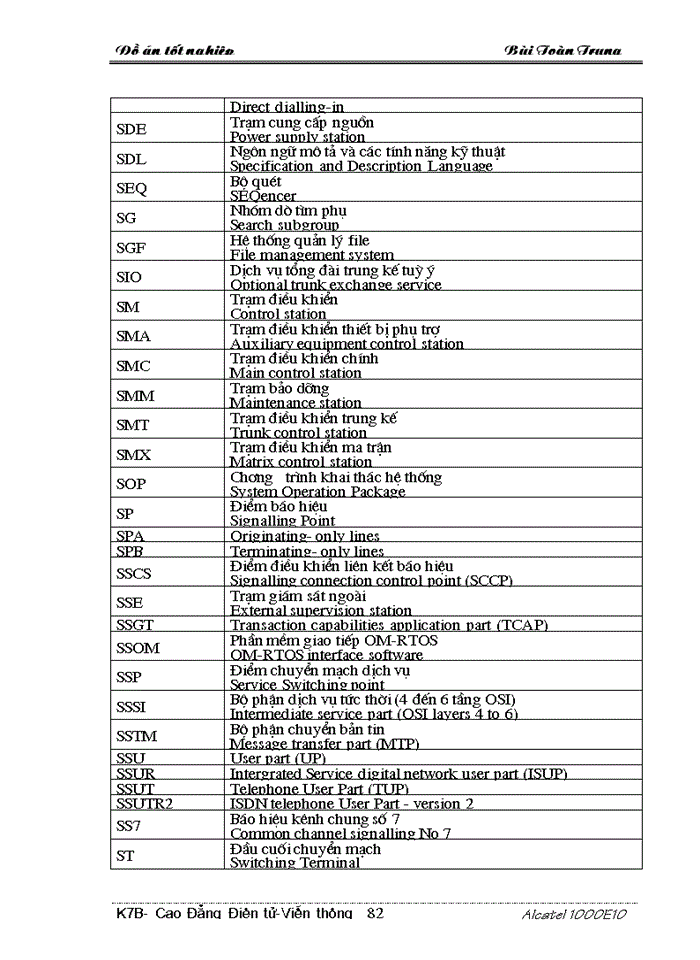 image for page Tổng quan về tổng đài ALCATEL 1000E10