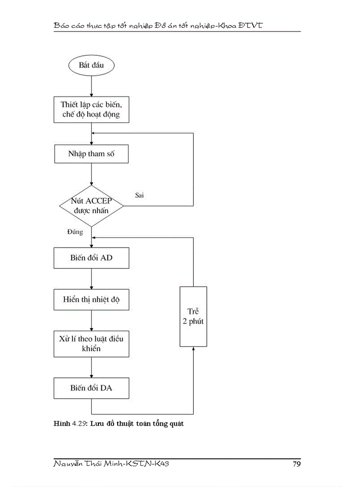 image for page Thiết kế bộ điều khiển nhiệt độ tự động cho lò nung dùng thanh đốt sử dụng vi điều khiển 89C51