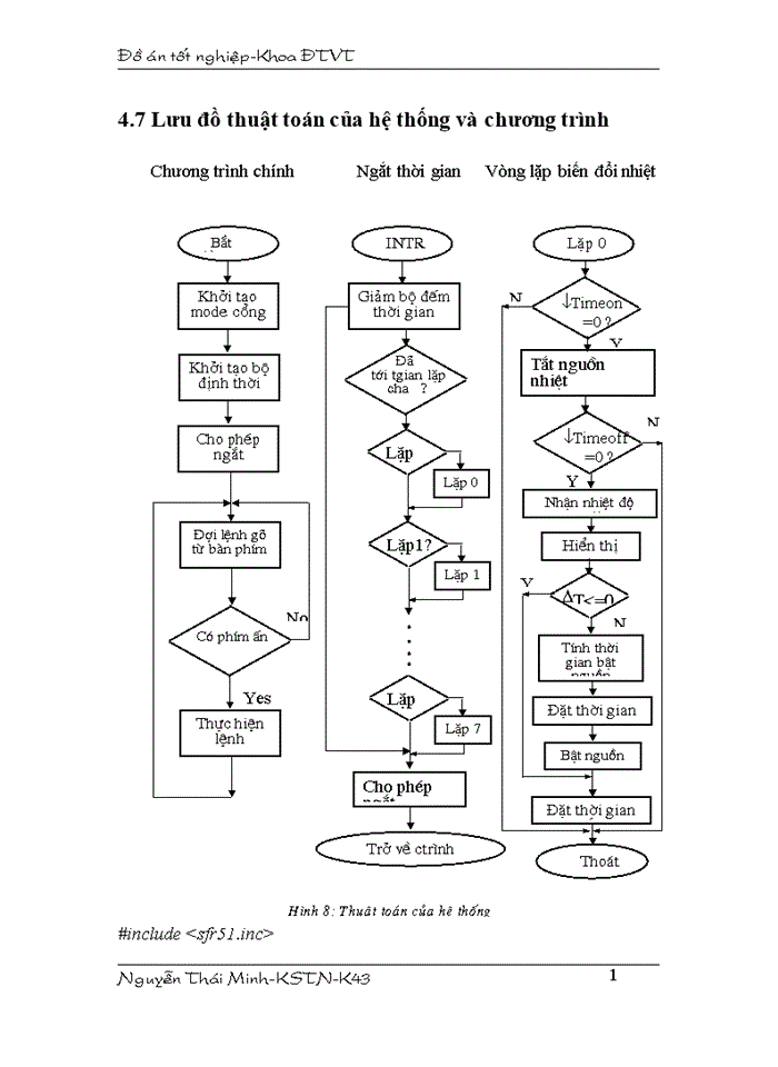 image for page Thiết kế bộ điều khiển nhiệt độ tự động cho lò nung dùng thanh đốt sử dụng vi điều khiển 89C51