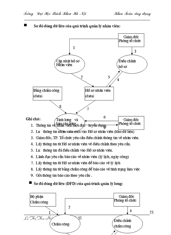 image for page Xây dựng hệ thống quản lý nhân sự và tiền lương tại công ty Thương mại Miền Nam