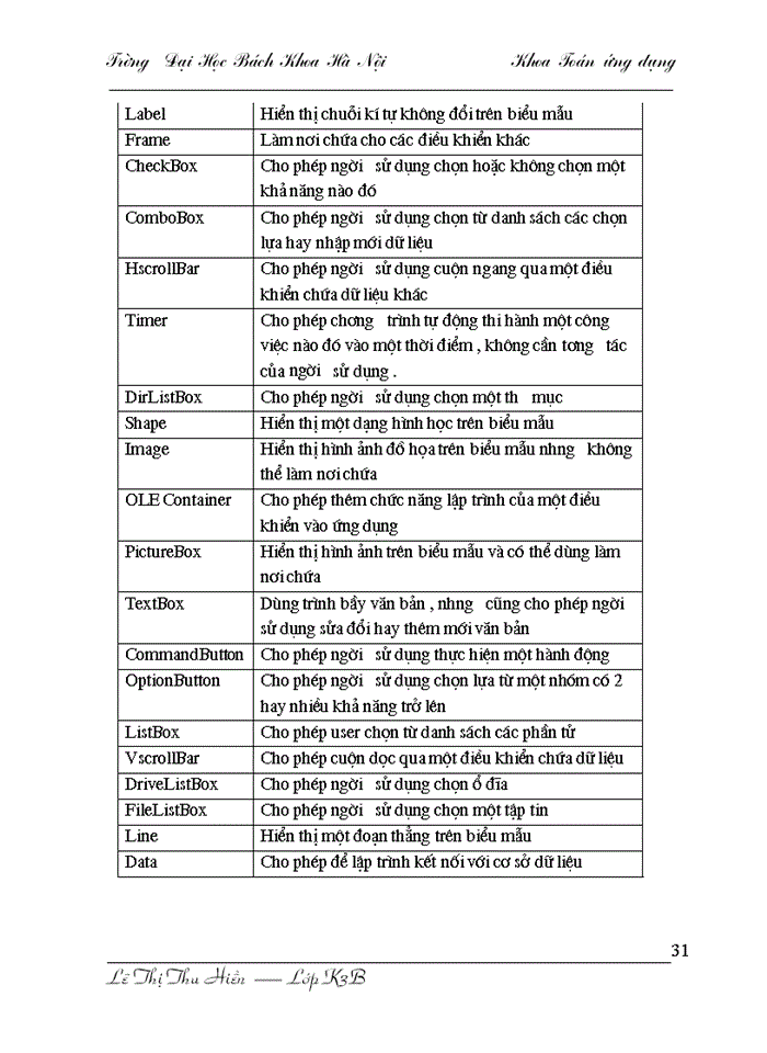 image for page Xây dựng hệ thống quản lý nhân sự và tiền lương tại công ty Thương mại Miền Nam