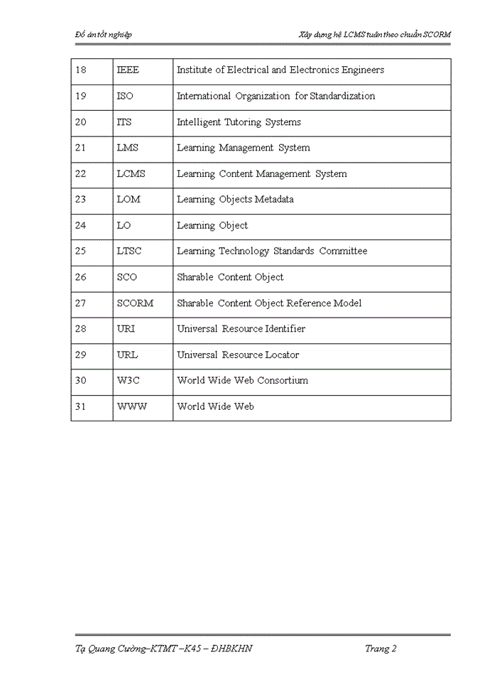 image for page Xây dựng hệ LCMS tuân theo chuẩn SCORM