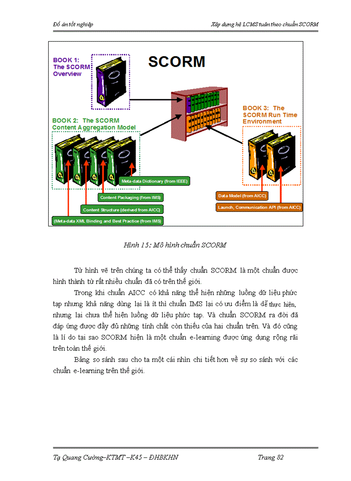 image for page Xây dựng hệ LCMS tuân theo chuẩn SCORM