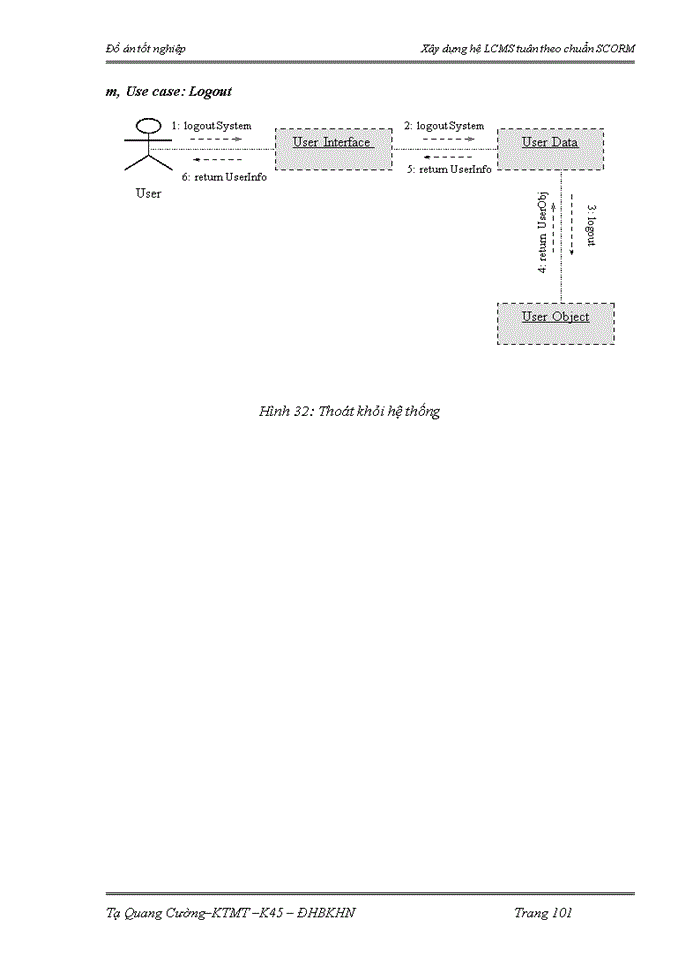 image for page Xây dựng hệ LCMS tuân theo chuẩn SCORM