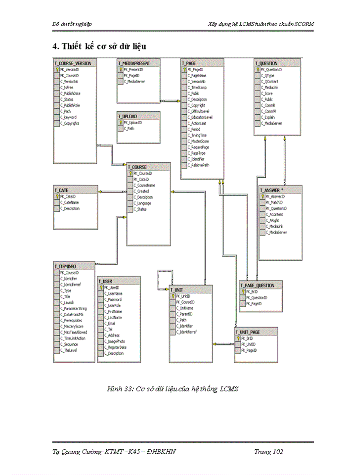 image for page Xây dựng hệ LCMS tuân theo chuẩn SCORM