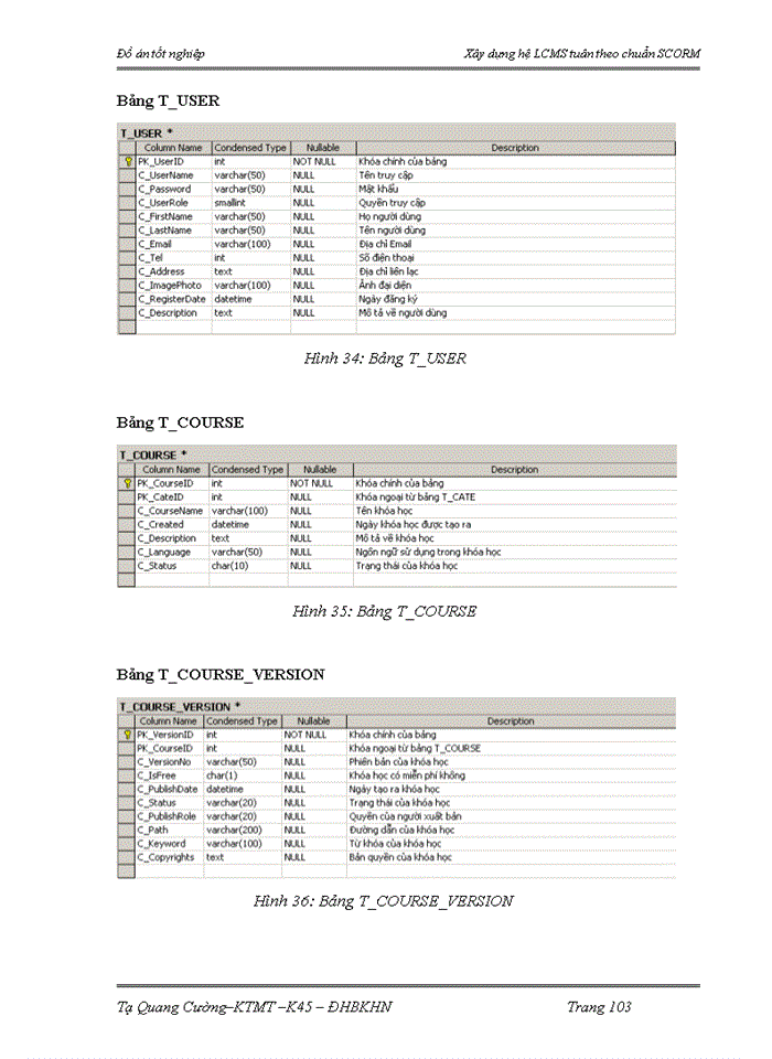 image for page Xây dựng hệ LCMS tuân theo chuẩn SCORM