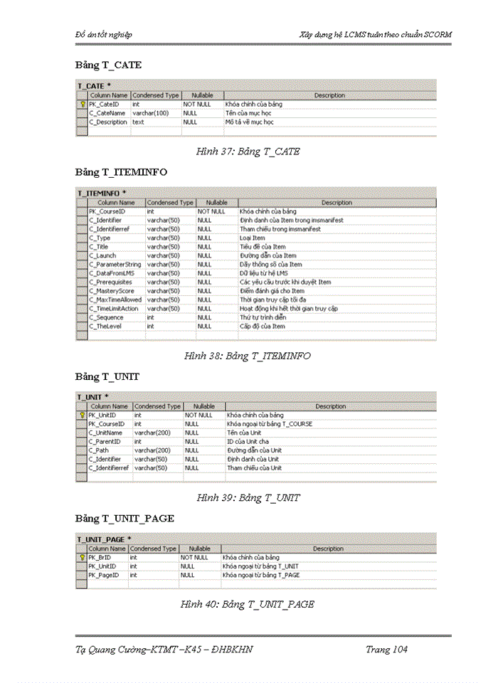 image for page Xây dựng hệ LCMS tuân theo chuẩn SCORM