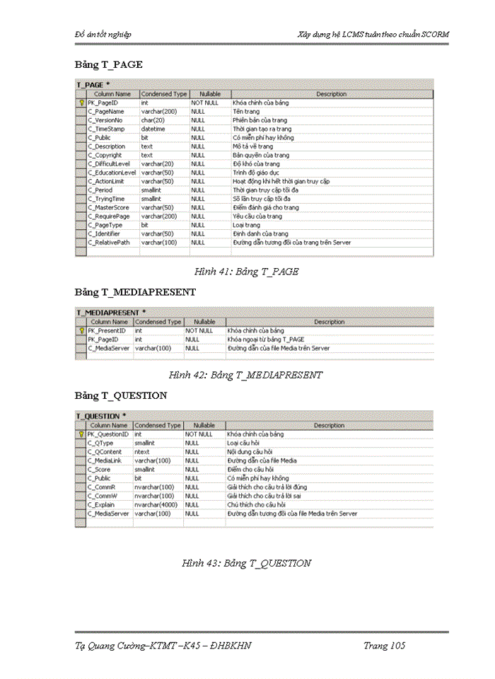 image for page Xây dựng hệ LCMS tuân theo chuẩn SCORM