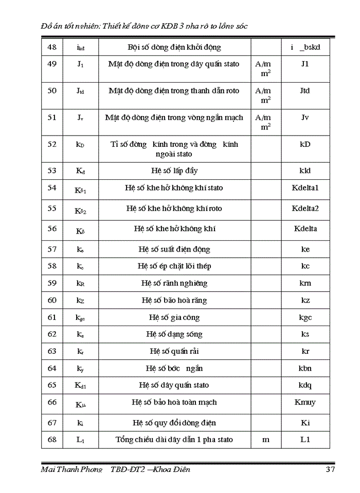 image for page Thiết kế động cơ KĐB 3 pha rô to lồng sóc