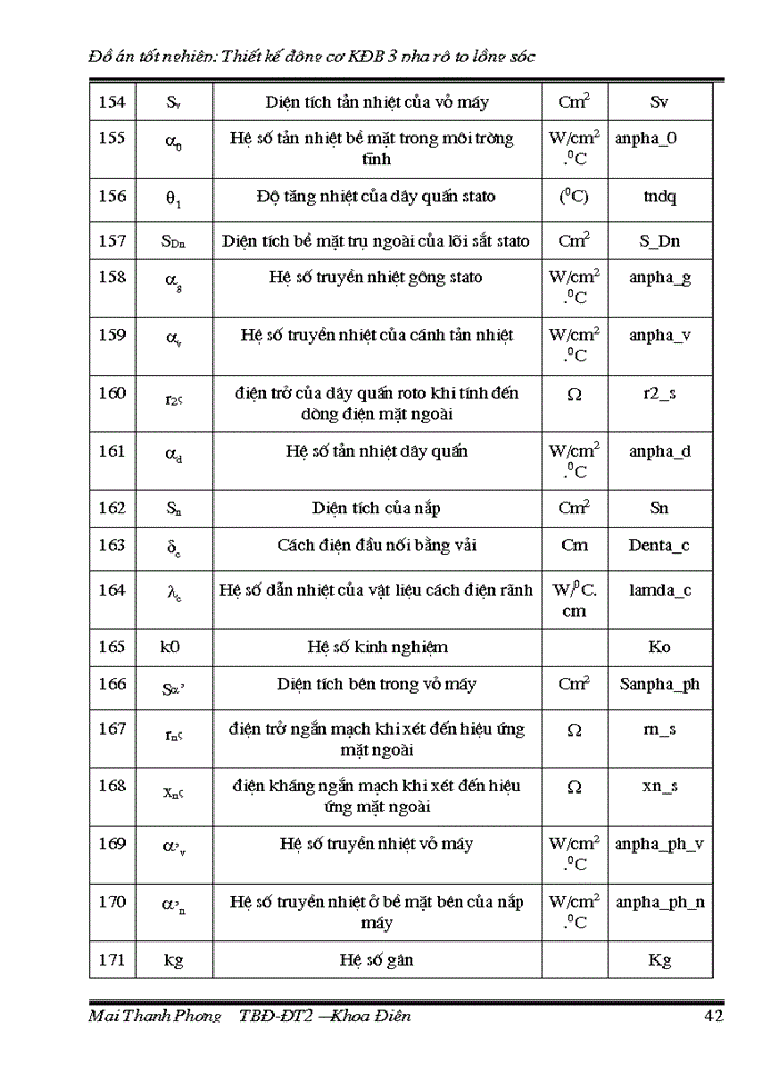 image for page Thiết kế động cơ KĐB 3 pha rô to lồng sóc