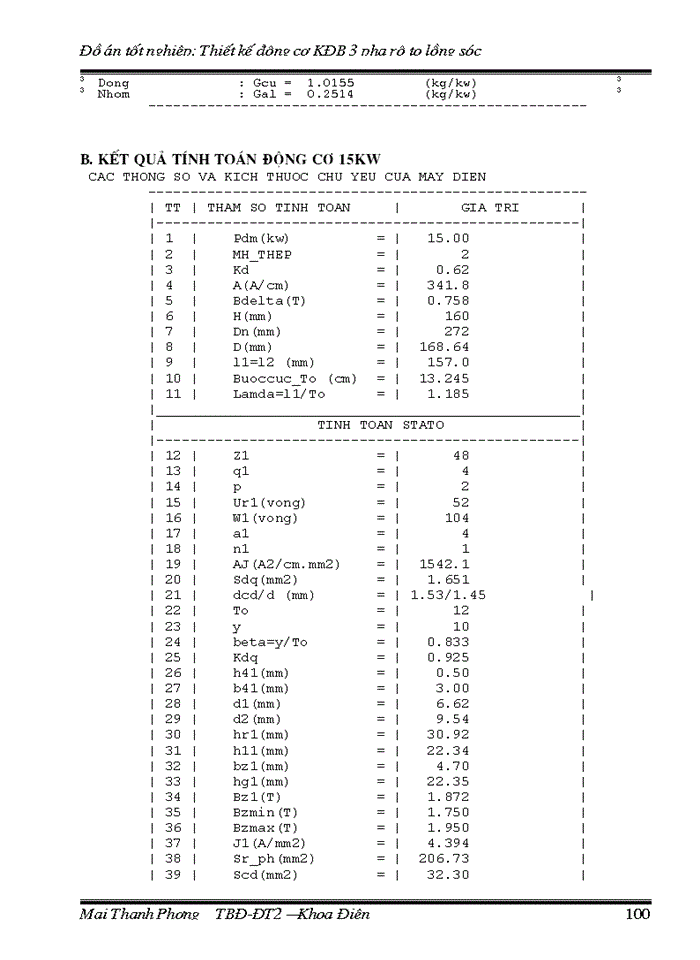 image for page Thiết kế động cơ KĐB 3 pha rô to lồng sóc