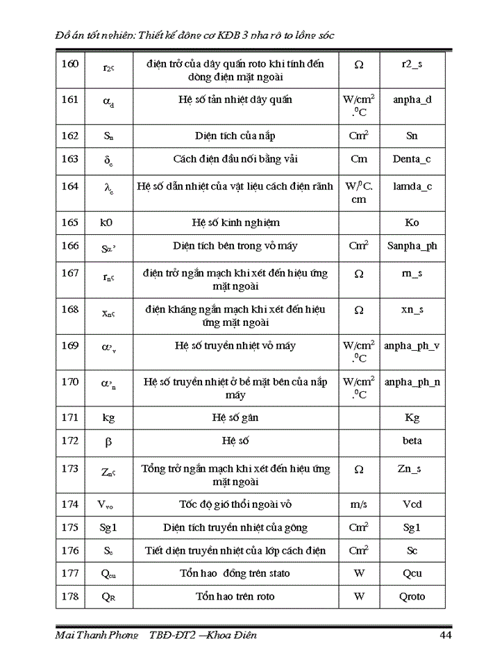 image for page Thiết kế động cơ KĐB 3 pha rô to lồng sóc
