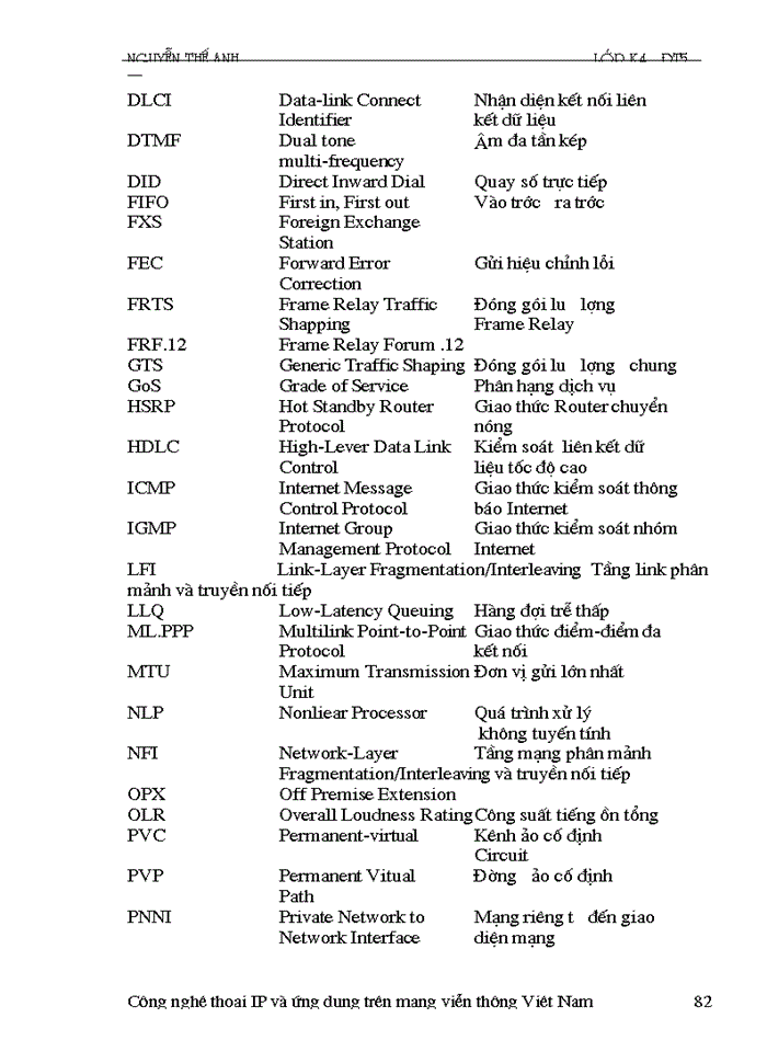 image for page Công nghệ thoại IP và ứng dụng trên mạng viễn thông Việt Nam