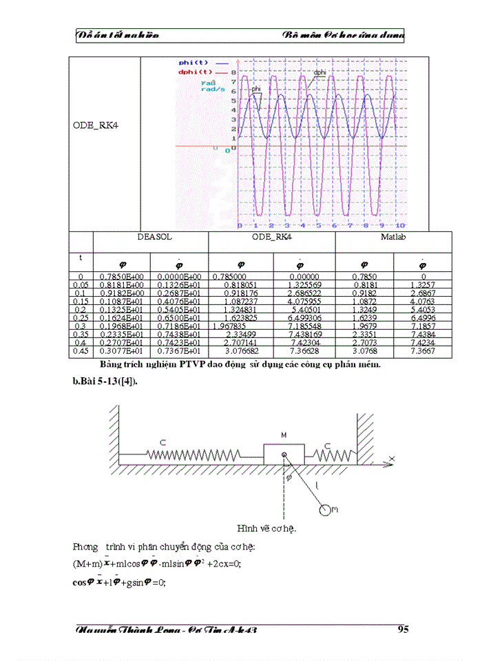 image for page Vấn đề giải phương trình chuyển động của cơ hệ sử dụng các công cụ phần mềm, qua các phần mềm MatLab và DAESOL