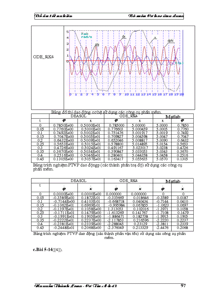 image for page Vấn đề giải phương trình chuyển động của cơ hệ sử dụng các công cụ phần mềm, qua các phần mềm MatLab và DAESOL