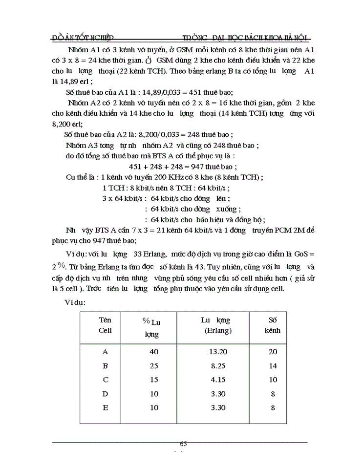 image for page Tổng quan về mạng thông tin di động gsm