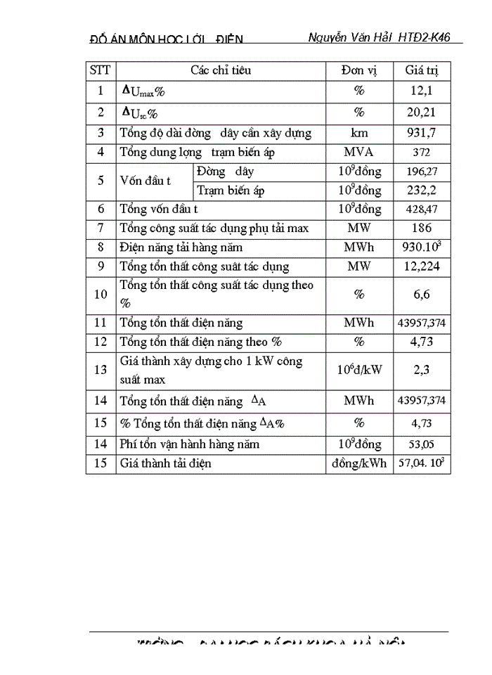 image for page Cân bằng công suất tác dụng và phản kháng trong hệ thống điện