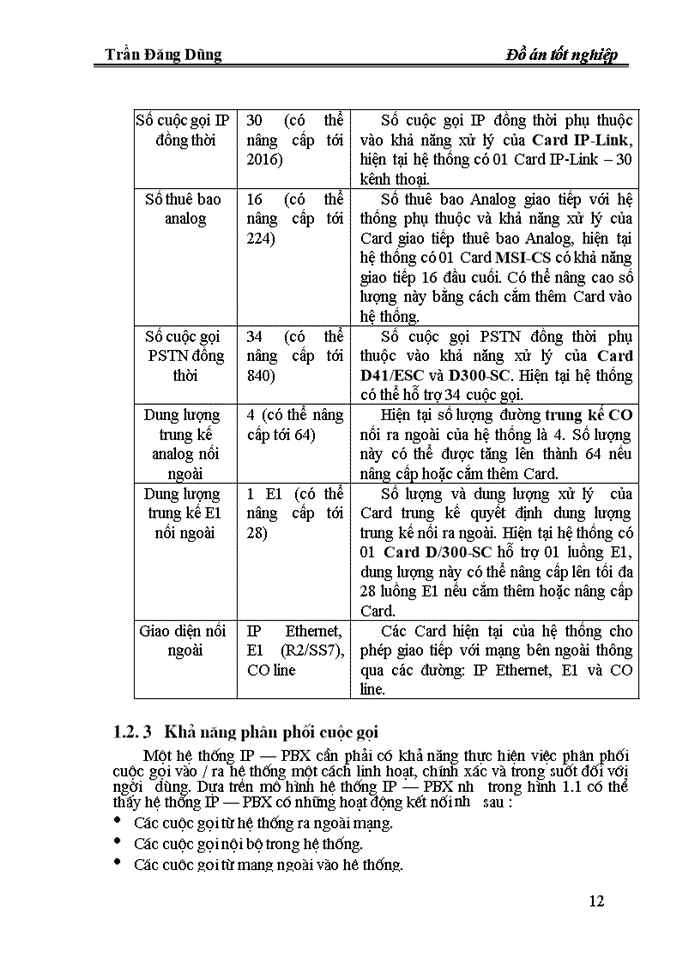 image for page Xây dựng và phát triển hệ thống tổng đài doanh nghiệp IP-PBX