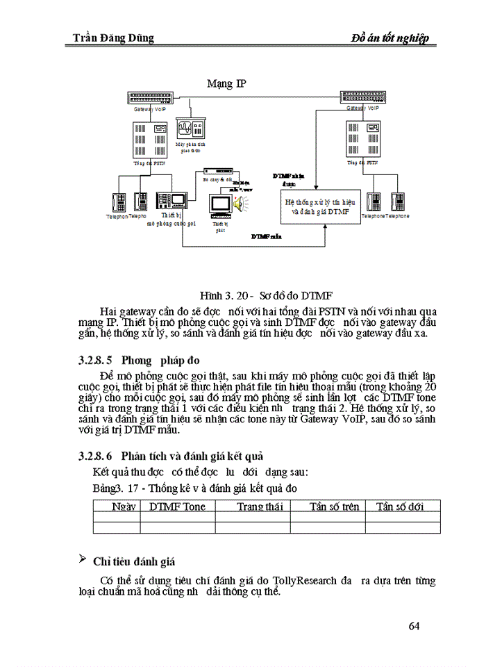 image for page Xây dựng và phát triển hệ thống tổng đài doanh nghiệp IP-PBX