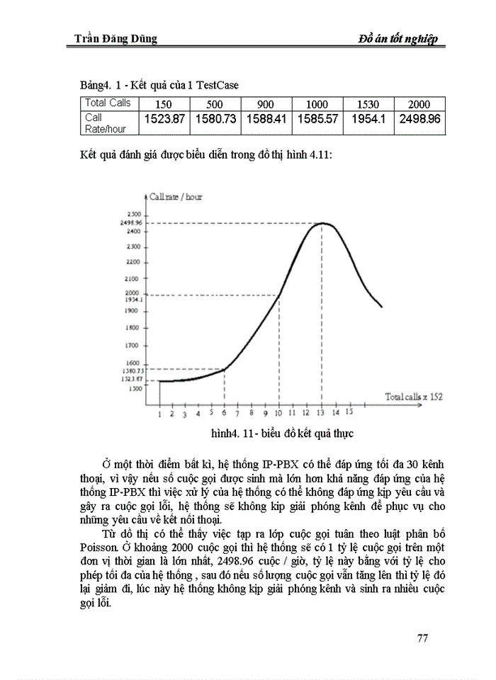 image for page Xây dựng và phát triển hệ thống tổng đài doanh nghiệp IP-PBX