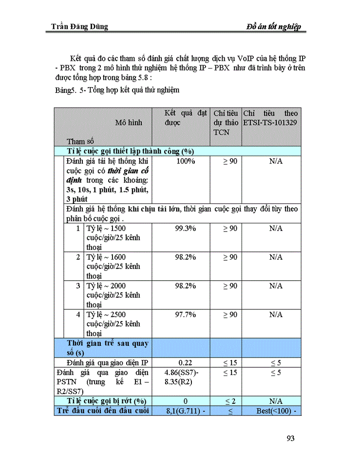 image for page Xây dựng và phát triển hệ thống tổng đài doanh nghiệp IP-PBX