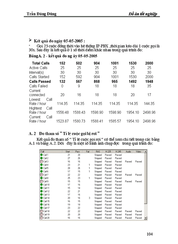 image for page Xây dựng và phát triển hệ thống tổng đài doanh nghiệp IP-PBX