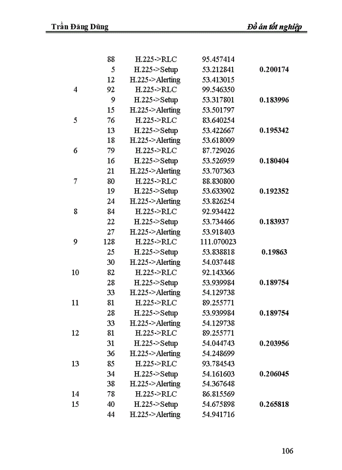 image for page Xây dựng và phát triển hệ thống tổng đài doanh nghiệp IP-PBX