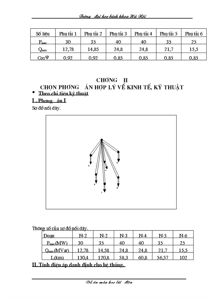 Thiết kế mạng lưới điện