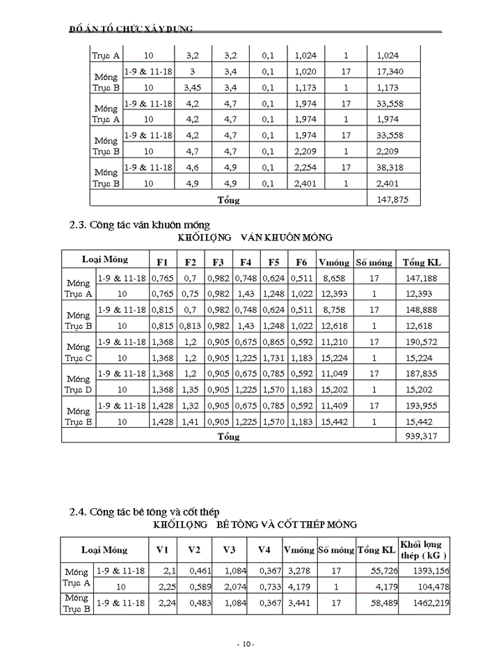 image for page Đồ án tổ chức xây dựng