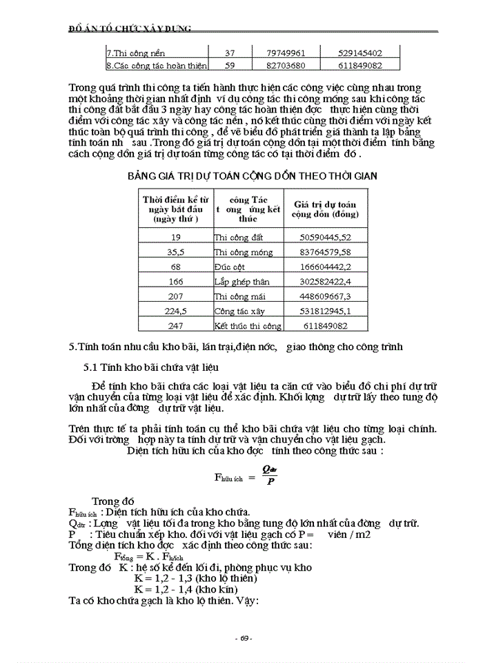 image for page Đồ án tổ chức xây dựng