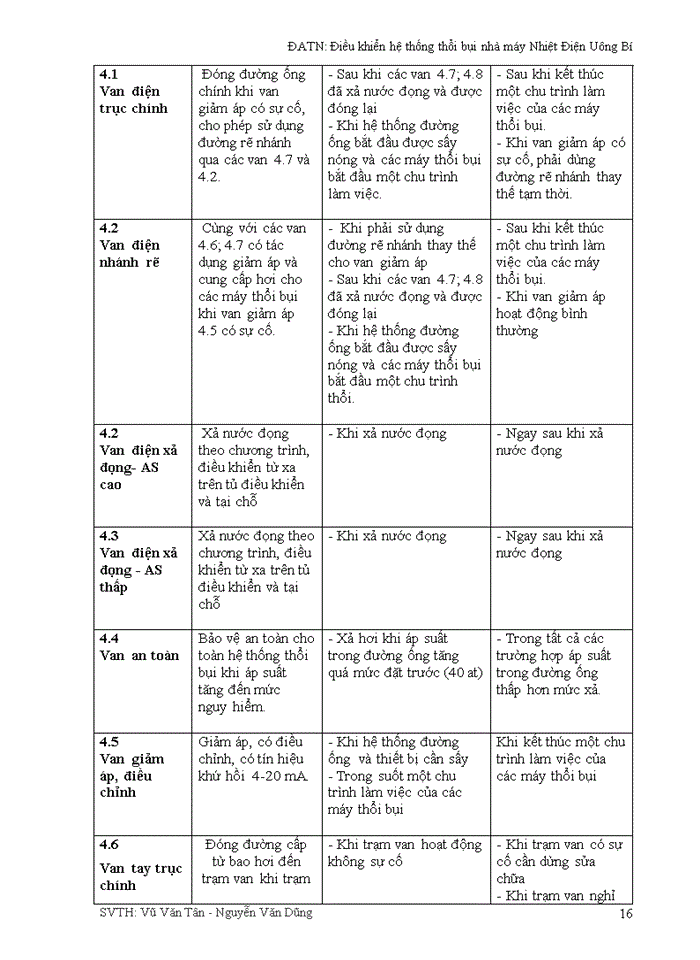 image for page Điều khiển hệ thống thổi bụi nhà máy Nhiệt Điện Uông Bí