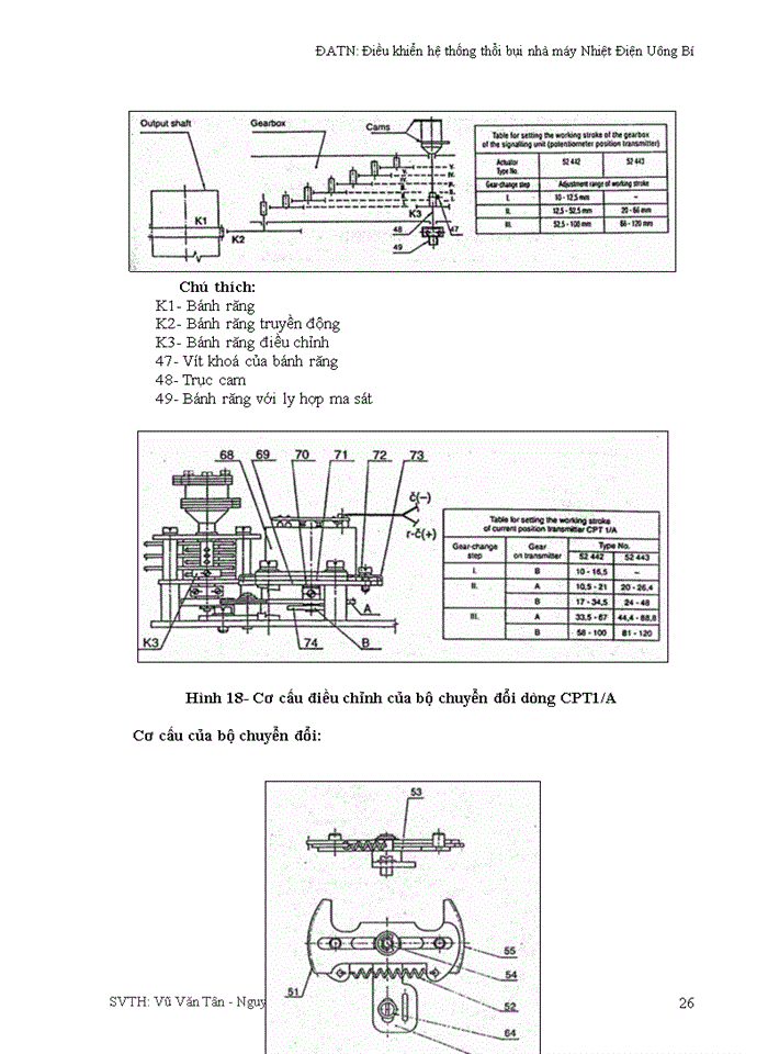 image for page Điều khiển hệ thống thổi bụi nhà máy Nhiệt Điện Uông Bí