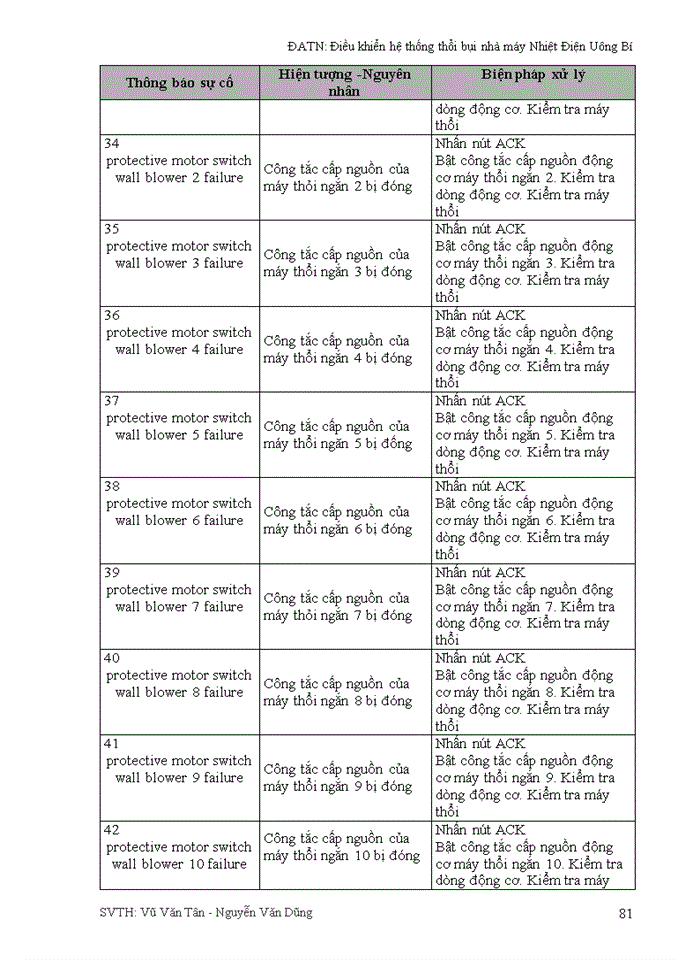 image for page Điều khiển hệ thống thổi bụi nhà máy Nhiệt Điện Uông Bí