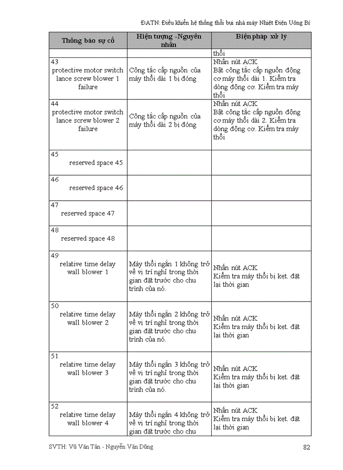 image for page Điều khiển hệ thống thổi bụi nhà máy Nhiệt Điện Uông Bí