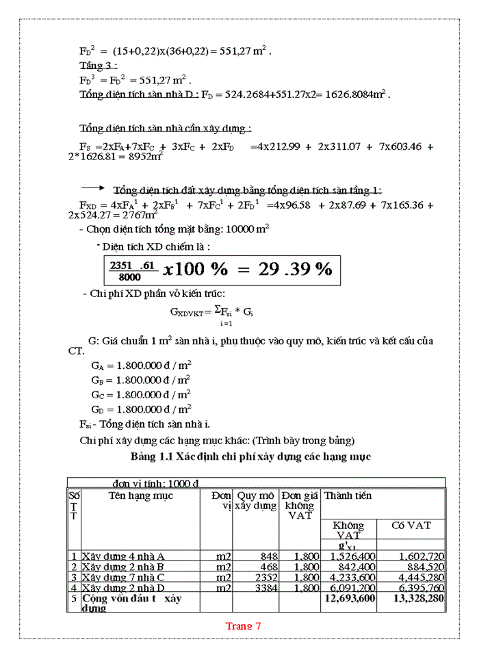 image for page Vai trò của đầu tư xây dựng trong nền kinh tế quốc dân