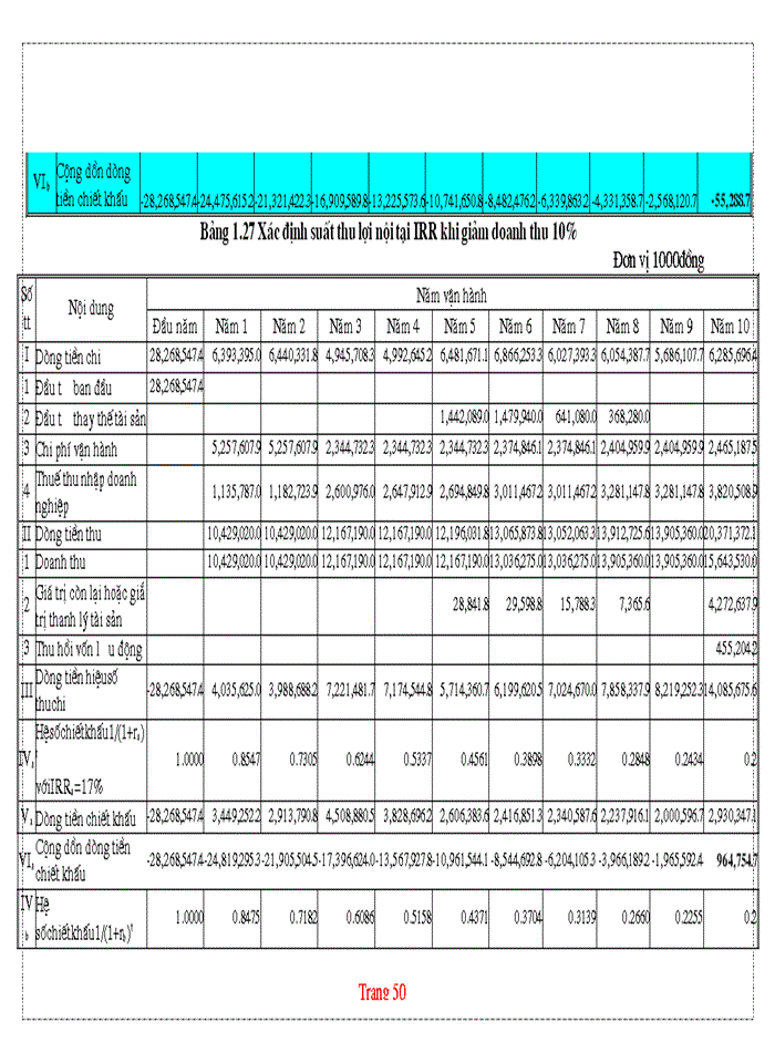 image for page Vai trò của đầu tư xây dựng trong nền kinh tế quốc dân
