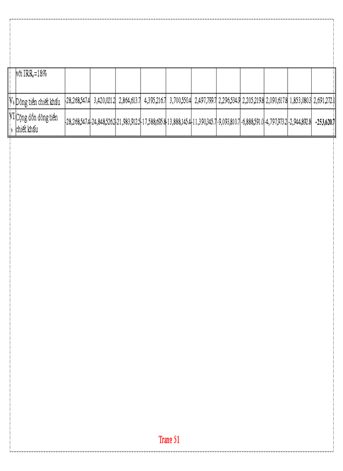 image for page Vai trò của đầu tư xây dựng trong nền kinh tế quốc dân