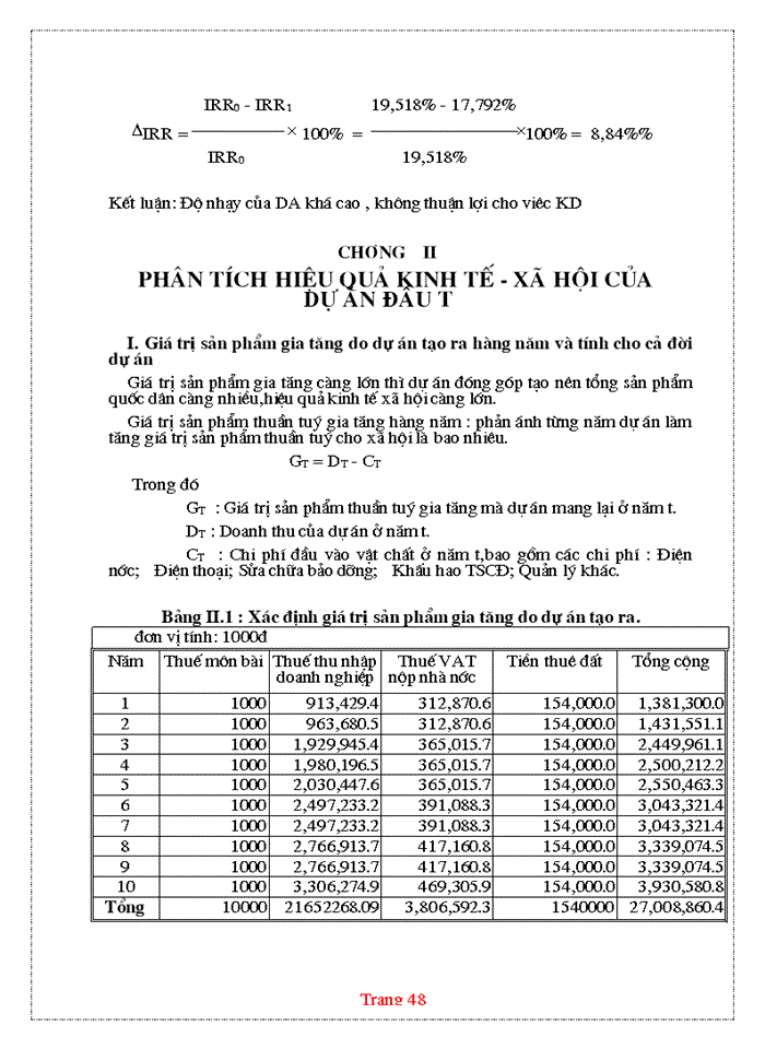 image for page Vai trò của đầu tư xây dựng trong nền kinh tế quốc dân