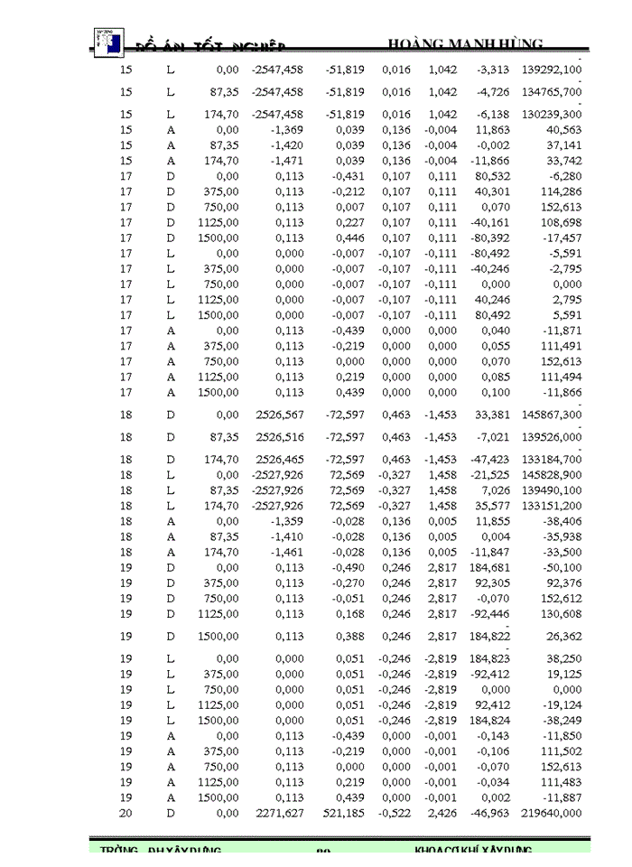image for page Thiết kế bàn rung đứng tuyến tính 2 khối lượng đúc cấu kiện bê tông