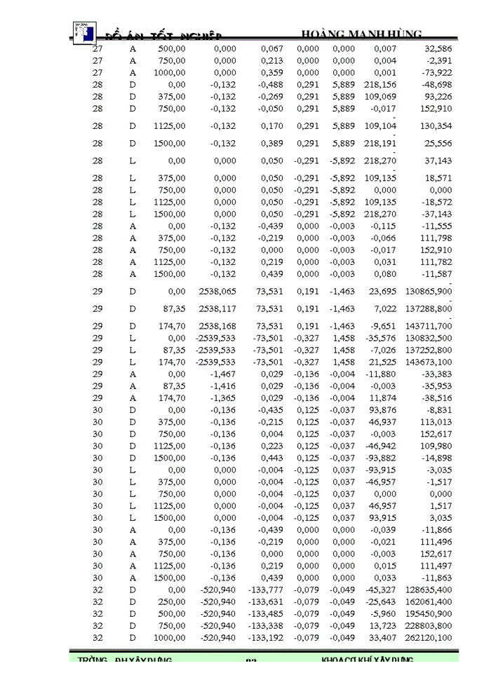 image for page Thiết kế bàn rung đứng tuyến tính 2 khối lượng đúc cấu kiện bê tông