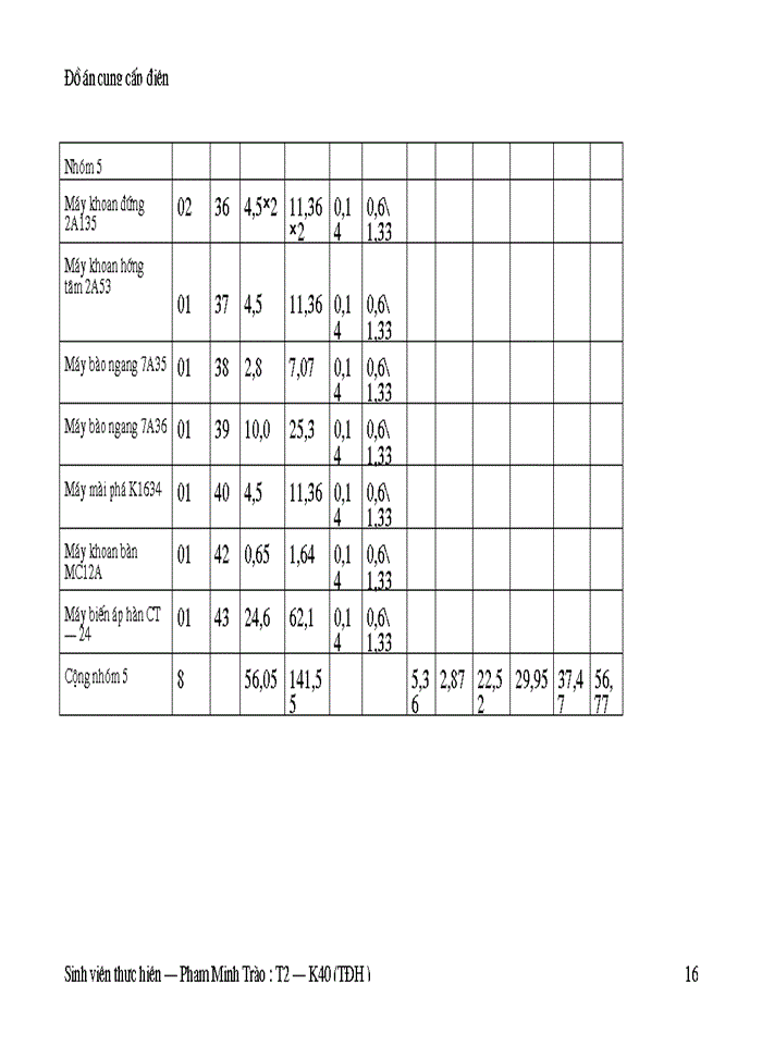 image for page Thiết kế hệ thống cung cấp điện cho nhà máy cơ khí công nghiệp địa phương