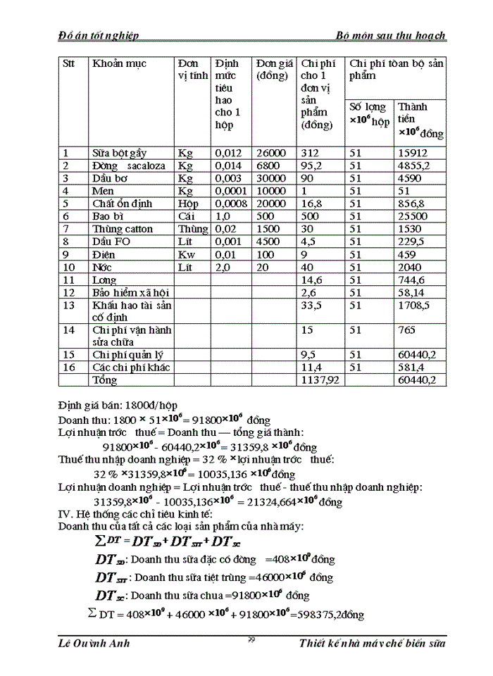 image for page nh hình chăn nuôi và phát triển đàn bò sữa