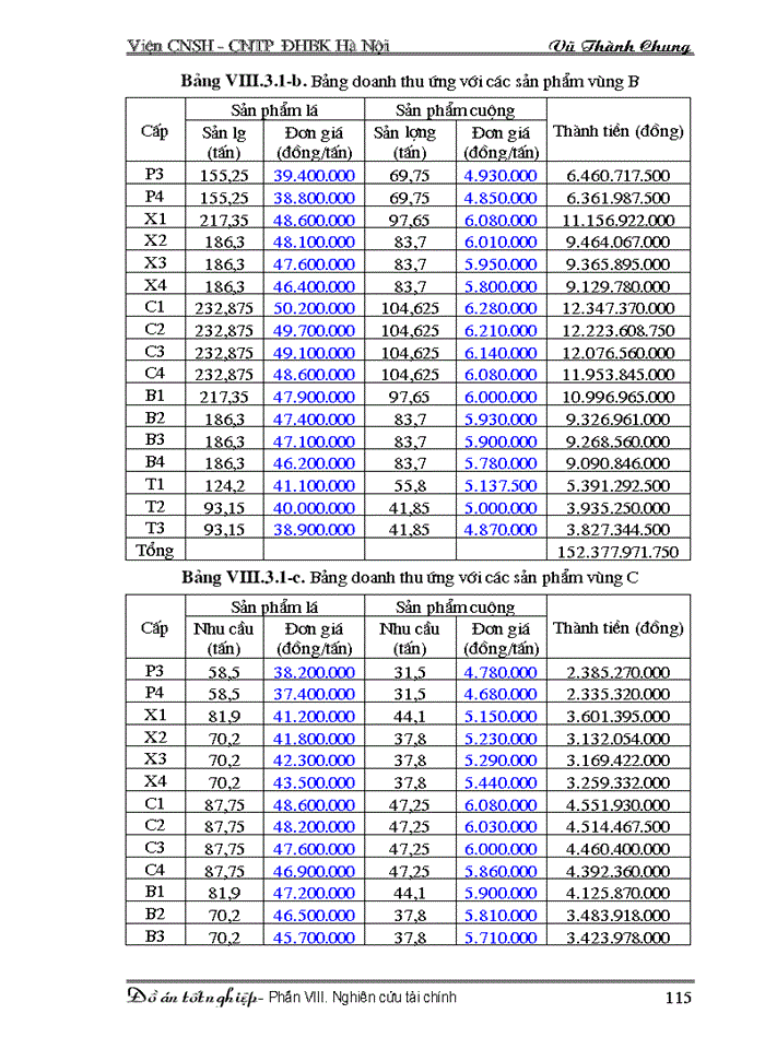 image for page Yêu cầu thiết kế một chương trình quản lí điểm trong một năm của  sinh viên trường đại học Bách Khoa HN